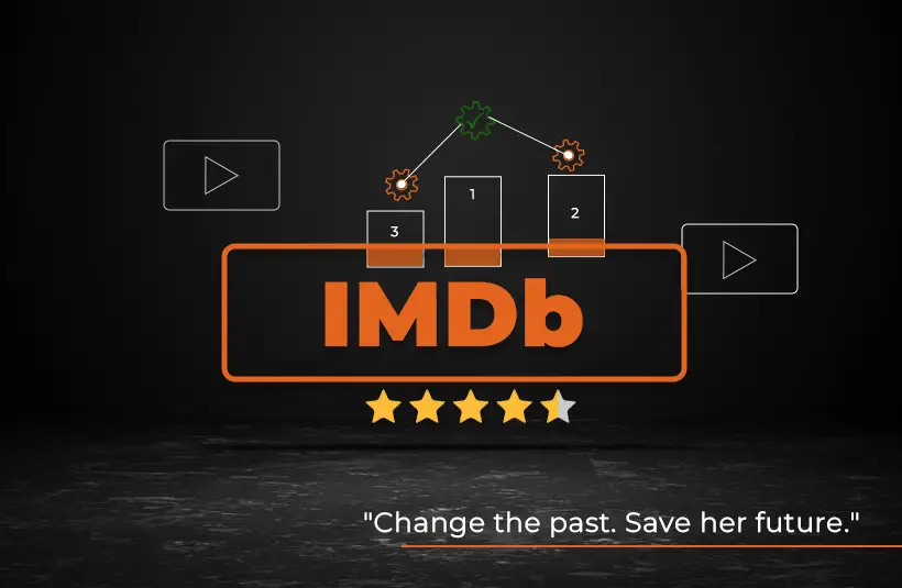 imdv rating